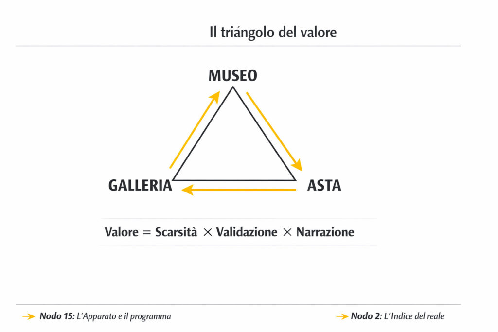triangolodelvalore triangolodelvalore