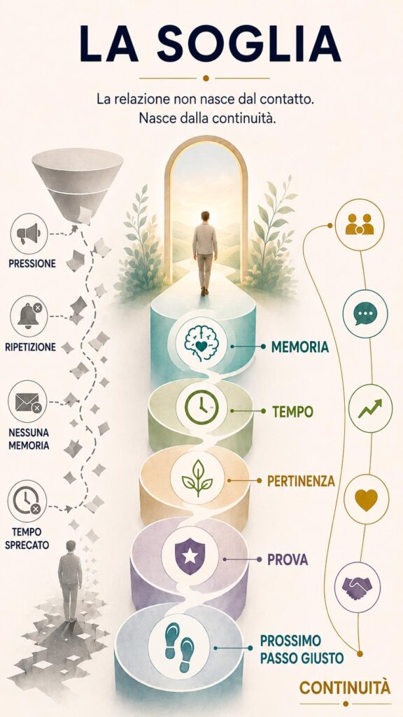 relazionenonnascedalcontatto relazionenonnascedalcontatto