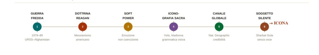 icone_il_diagramma_della_massa icone il diagramma della massa